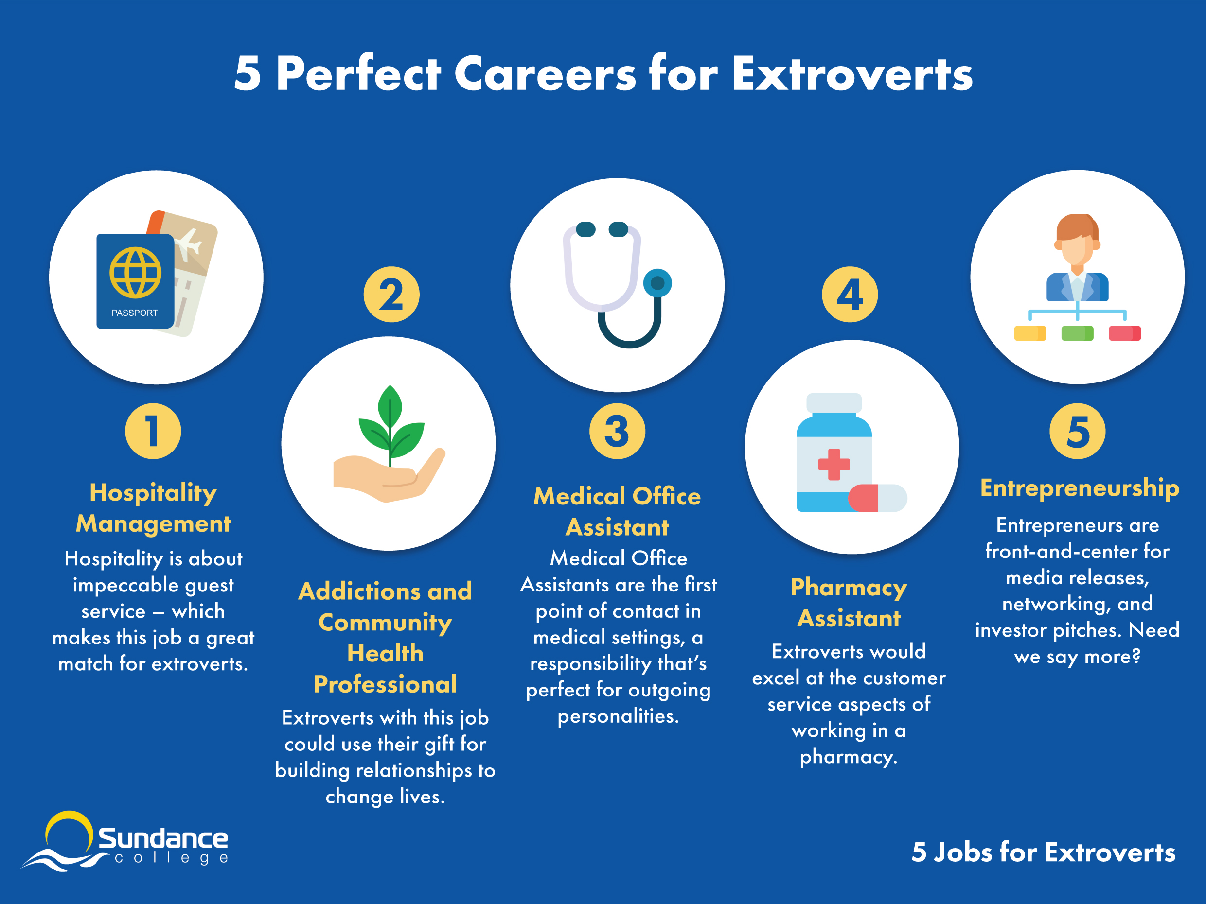 Infographic depicting 5 careers for extroverts: hospitality management, addictions and community health professioanal, medical office assistant, pharmacy assistant, entrepreneurship